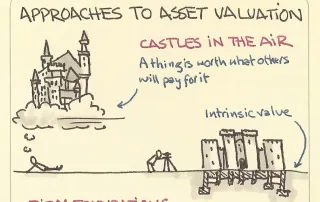 Hand-drawn diagram titled "Approaches to Asset Valuation," contrasting a castle floating on clouds labeled "Castles in the Air" with a castle built on solid ground labeled "Firm Foundations."